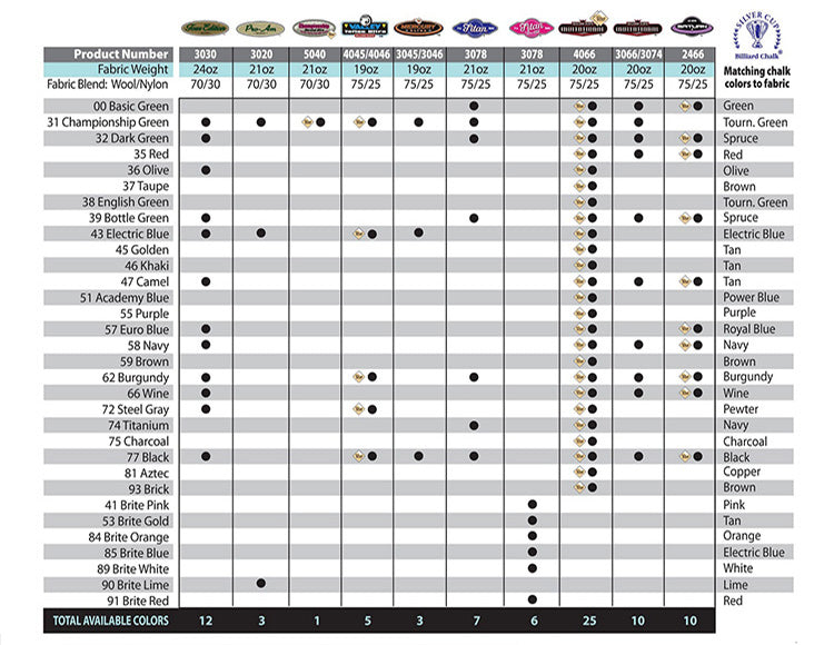 pool table cloth matrix