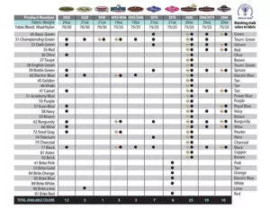 pool table cloth matrix