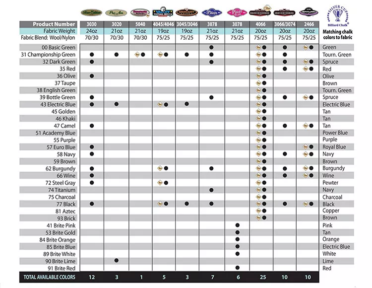 pool table cloth matrix