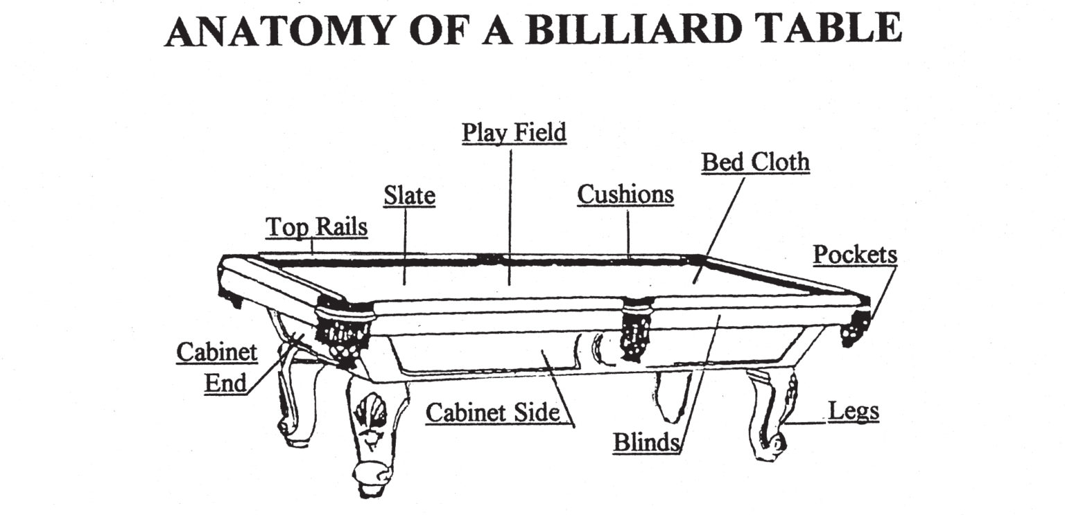 The Different Parts of a Pool Table Presidential Billiards